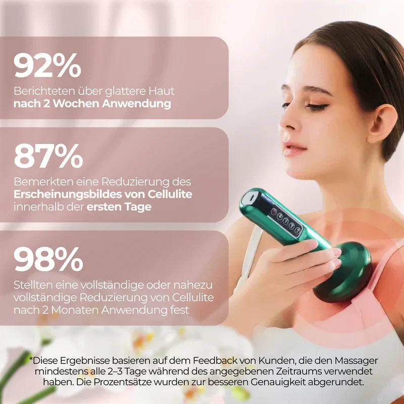 CelluSculpt™ | 4-in-1 Massagegerät mit Schröpfen, Infrarot & Wärme – reduziert Cellulite und Dehnungsstreifen sichtbar