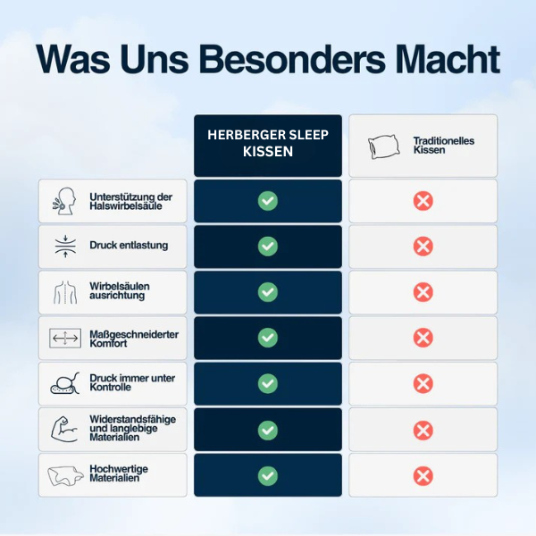 Herberger - Die Erleichterung, auf die Sie gewartet haben.