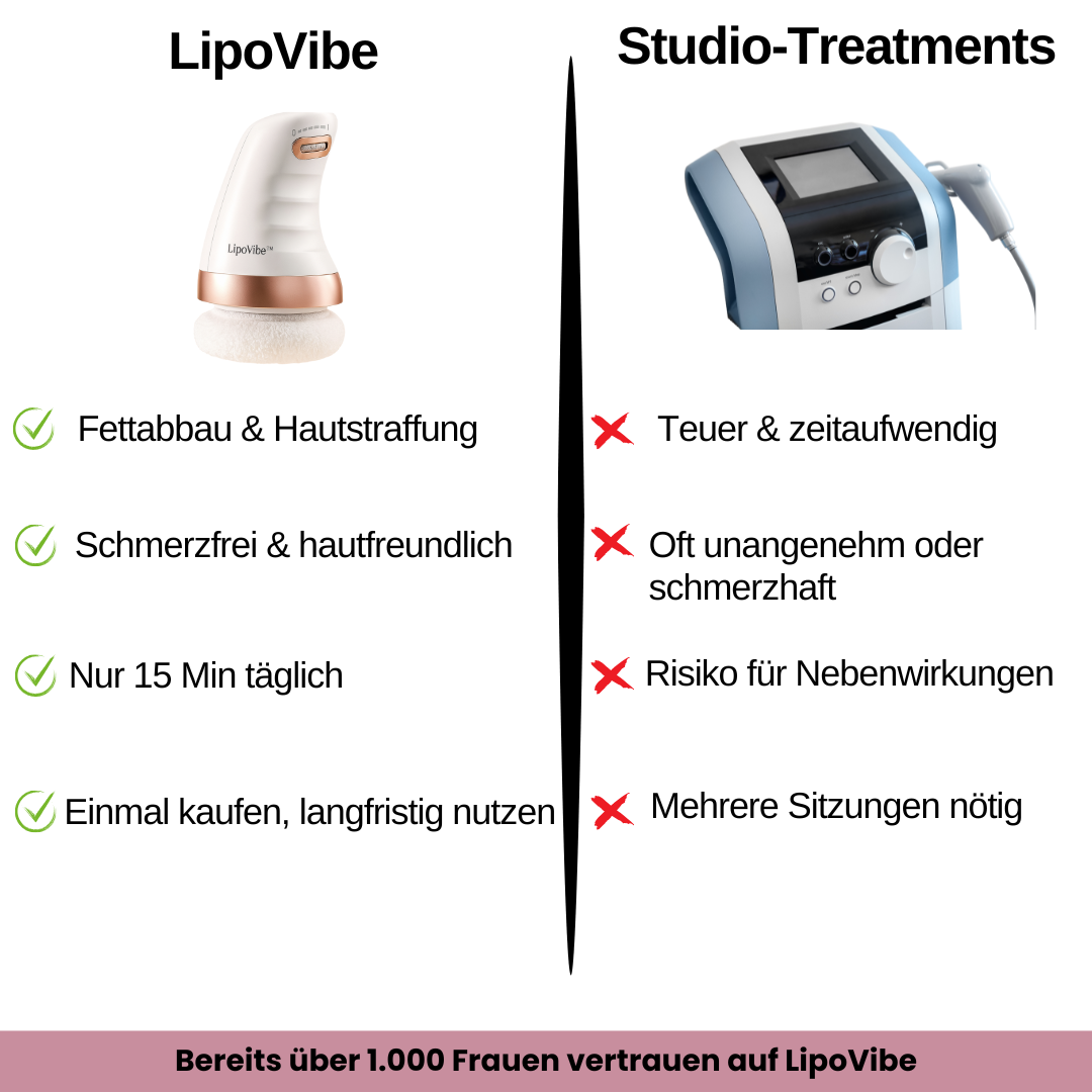 LipoVibe™ –  Für sichtbare Straffung & Formung